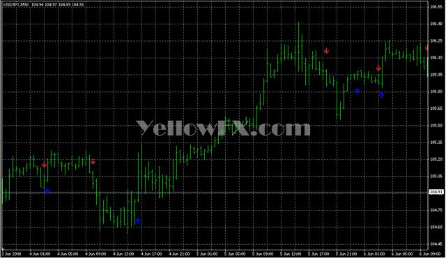 MA Crossover Alert2[1] Forex Indicator